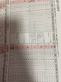 古典文法の質問です テストのために暗記したいのですがこれは丸暗記するし Yahoo 知恵袋