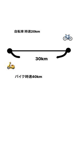 30km先に自転車があって、手前からバイクが走ります。自転車もバイ 