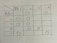 表の作り方を教えてください 写真のような表を作りたいのですが パソコン初心者 Yahoo 知恵袋