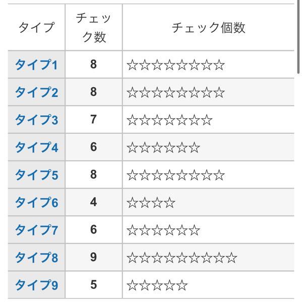 こんばんは エニアグラムについての質問です 友人に勧められ エニアグラ Yahoo 知恵袋