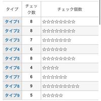 あるサイトのエニアグラムの診断結果で 辛く思いました この性格が Yahoo 知恵袋