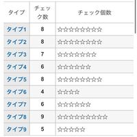 こんばんは エニアグラムについての質問です 友人に勧められ エニアグラ Yahoo 知恵袋