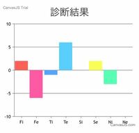 Mbtiについてです この見方を教えて欲しいです 私は何タイプなのでし Yahoo 知恵袋