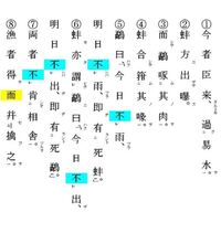 漁夫の利の現代語訳がの読み方が知りたいです ひらがなでの読み Yahoo 知恵袋