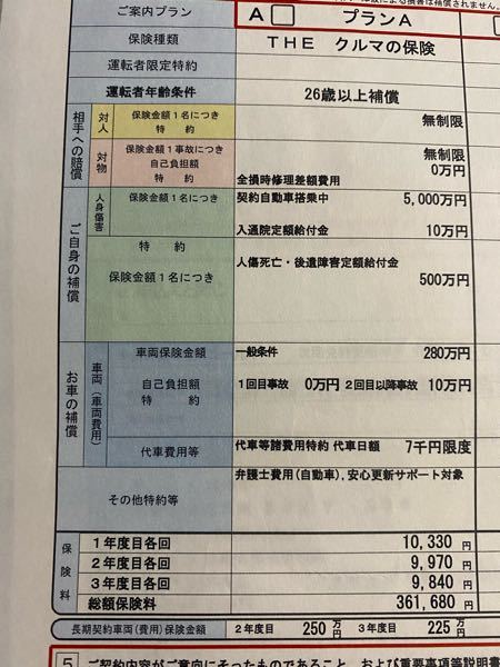 自動車保険料の相場について 私は高いと感じています 結婚をきっかけに月の Yahoo 知恵袋