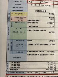 自動車保険料の相場について 私は高いと感じています 結婚をきっかけに月の Yahoo 知恵袋