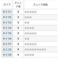 エニアグラムでの結果から見てmbtiの中だとどれでしょうか Yahoo 知恵袋