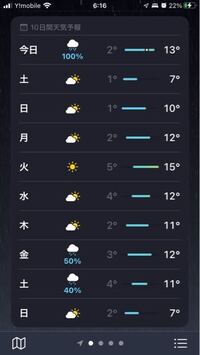 Iphoneの天気アプリのこの水色の棒は何を意味してますか Yahoo 知恵袋