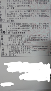 毎月カレンダーに書いてある占い です 言葉が難しくてどういう意味なのか毎月 Yahoo 知恵袋