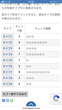 心理機能診断 をしてみたのですがmbtiはどのタイプに近いで Yahoo 知恵袋