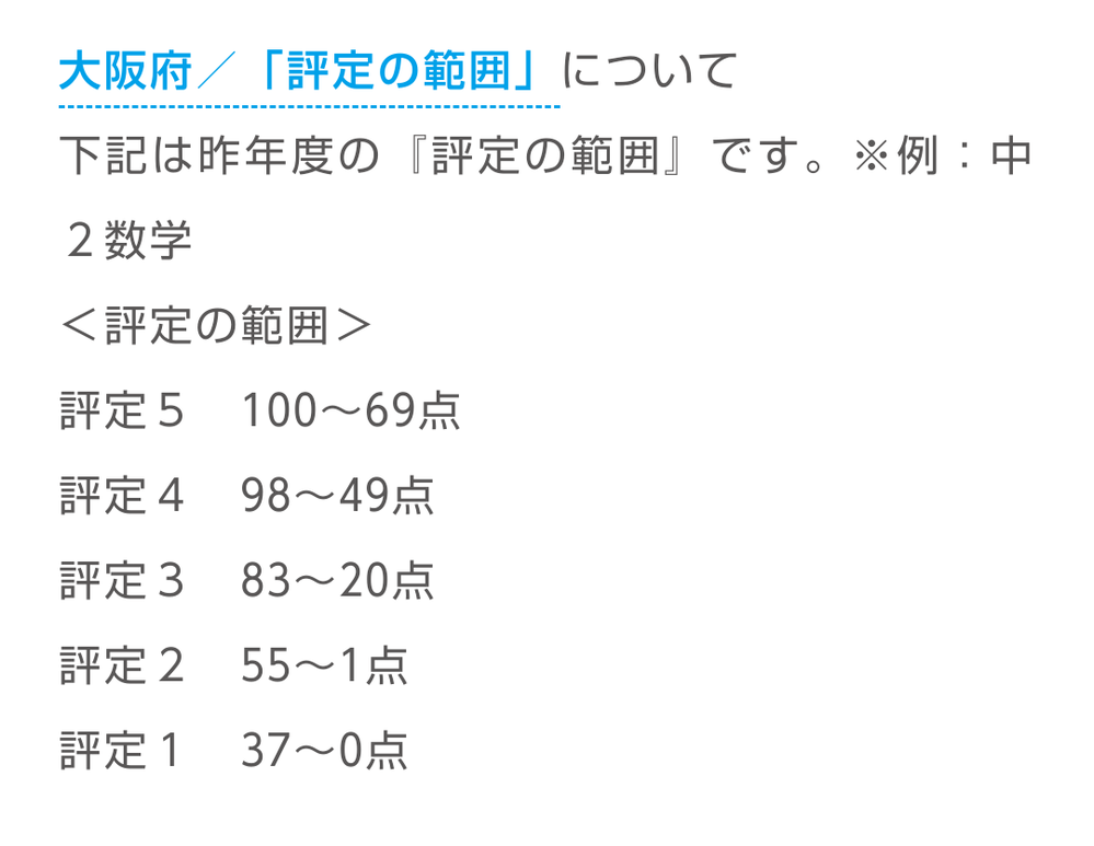 大阪府の実施しているチャレンジテストについて質問です 私は中学2年生で Yahoo 知恵袋