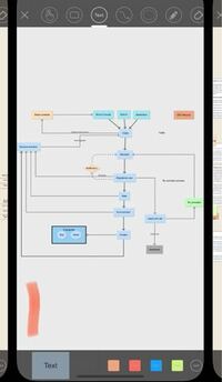 マインドマップ系アプリを作りたい時のプログラミング言語は何を使えば良いのでし Yahoo 知恵袋