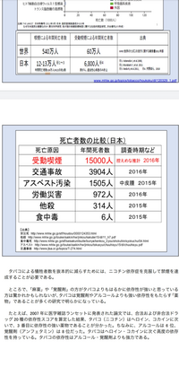 私も たばこがろっぴゃくえんになって ようやっと たまらず電子たばこに切り替 Yahoo 知恵袋