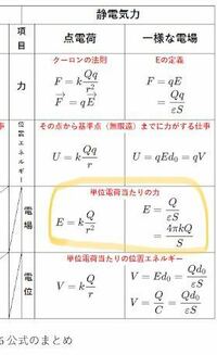 電場の公式、2つ分けられていますが、一様電場の方に載っているガウスの法則から... - Yahoo!知恵袋