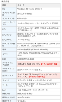 このスペックでapexlegendsをプレイする場合何fpsで遊べますか ま Yahoo 知恵袋