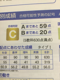 高校受験まだいけますか 応援してください モチベくださいやるきでません Yahoo 知恵袋