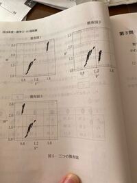 この問題で1が正の相関 2が相関なし 3が負の相関となるようですが 3の負の Yahoo 知恵袋