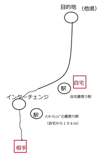 友達と遊ぶ時に 待ち合わせ場所を決める時 私の家きてっていうのは少し非常識で Yahoo 知恵袋