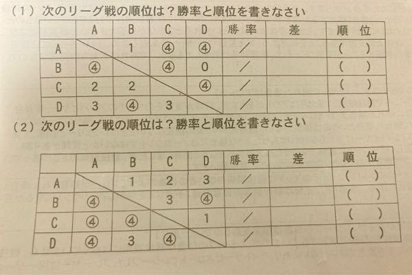 ソフトテニスのリーグ戦の表の書き方を教えてください まずは順 Yahoo 知恵袋