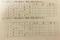 判断推理勝ち負け表 総当たり戦の表がいまいち分かりません 例題a Yahoo 知恵袋