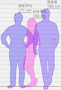 日本人で身長180cmジャストの男性は世間一般的には女性にとってデ Yahoo 知恵袋