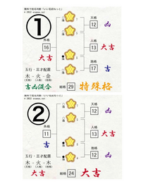 子どもの名付けで悩んでいます 姓名判断に詳しい方が見えたらアドバイスを下さい Yahoo 知恵袋