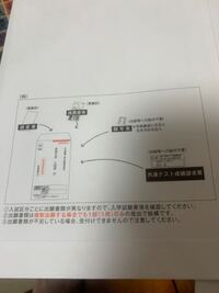 摂南大学受けるんですが 願書に関してで 聞きたいことが二つあります Yahoo 知恵袋