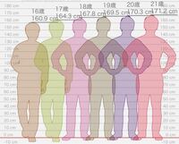 この春から高校生となります 身長168cmの普通くらいの顔面です 彼女が欲 Yahoo 知恵袋