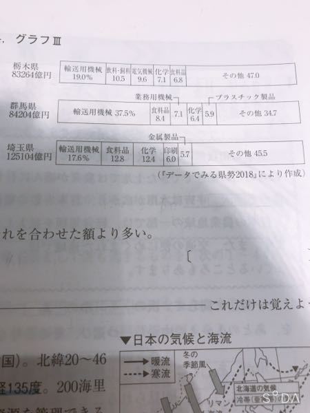 出荷額の求め方を教えてください!! - 問題は、埼玉県の食料品の出荷額
