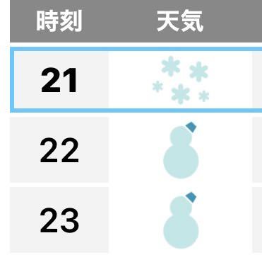 NHKの天気予報のマークについて 写真の21時のマークの意味を教えてください。 雪だるま＝雪ですよね？ じゃあ、雪の結晶のようなマークはなんでしょう？ みぞれでしょうか？