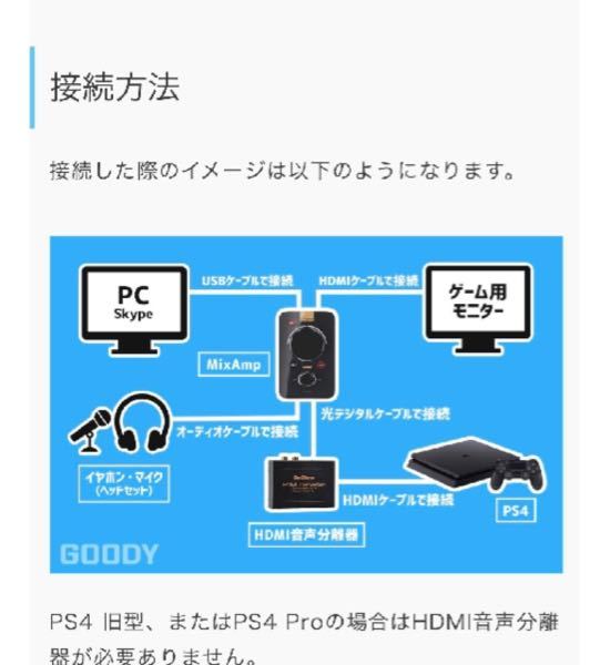 画像のように繋いでいるのですがPS4の映像がモニターに表示されず困っています。Nintendo Switchで同様の繋ぎ方でやるとちゃんと出力されるのですがPS4だけ上手く出力できません。解決策を教えてください。