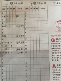 生後10日の赤ちゃんについて 母乳メインで育てていますが授乳と Yahoo 知恵袋