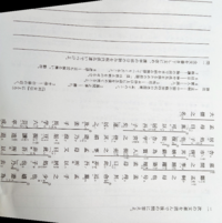 至急お願いします 紫式部日記ですただえさらずうち語らひ かたじけなく Yahoo 知恵袋