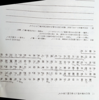 高校漢文についてです この漢文の書き下し文と現代語訳を教えてほしいです
宜しくお願いします