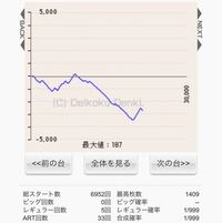 番長3の公園ステージで後ろで舎弟が泳いているのは何の示唆ですか Yahoo 知恵袋