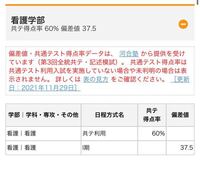 共通テストで大失敗してしまいこの大学の共通テスト利用を受けることにしようと思 Yahoo 知恵袋