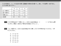 3つの中学校P, Q, Rの生徒を対象に図書館の利用状況を調べた。以下の表はその結果の一部である。
以下の2問に答えなさい。 (1) 3つの中学校全体で「利用しない」と答えた政党の割合は[ ]%である。(必要なときは、最後に小数点以下第2位を四捨五入すること)。

(2)「よく利用する」と答えた生徒の割合が多い順にこの3つの中学校を並べたものは、つぎのうちどれか。

A: P-Q-...