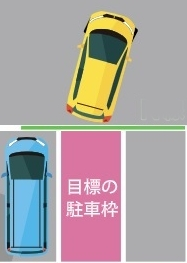 【バック駐車】クルマを平行にする方法について 添付しました画像のクルマを黄緑のラインを超えないで「目標の駐車枠」に平行にする方法を教えていただけないでしょうか？ ・据え切りを使っていいです。 ・何回切り返してもいいです。 宜しくお願い致します。