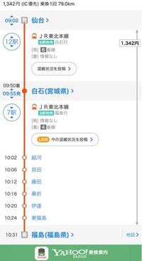 仙台から福島に4人で行くことになりました できるだけ費用を抑えて行きた Yahoo 知恵袋