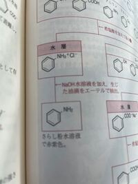 アニリン塩酸塩に水酸化ナトリウム水溶液を加え エーテルでアニリンを抽出する反 Yahoo 知恵袋