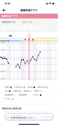 基礎体温グラフの見方について現在 D18 高温期何日目ととらえればいいので Yahoo 知恵袋