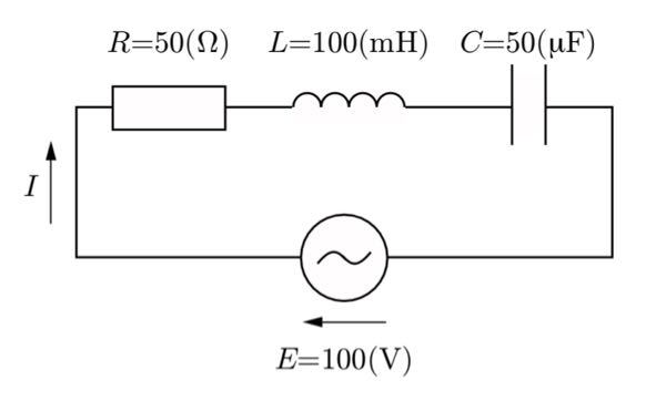 (a) この回路の共振周波数f0は何Hzかを求めよ. (b) この回路が共振状態であるとき，回路に流れる電流Iは何Aかを求めよ. (c) この回路が共振状態であるとき，回路で発生する有効電力Pa...