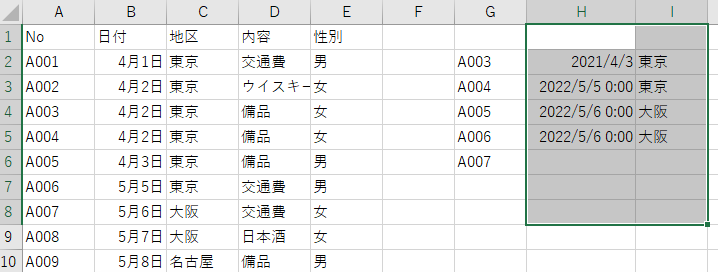 連想配列の書き出しコード わかる方おしえてくれませんでしょうか 添付ファイルのように Ａ列 Ｂ列 Ｃ列 No 日付 地区 A001 4月1日 東京 A002 4月2日 東京 A003 4月2日 東京 A004 4月2日 東京 A005 4月3日 東京 A006 5月5日 東京 A007 5月6日 大阪 にデータがあります。 Ｇ列 Ｈ列 Ｊ列 にそれぞれ書き出したいのです。 A003 A004 A005 A006 A007 下記のコードは書き出しの部分がうまくわかりません。 わかる方おしえてくれませんでしょうか Sub Samp() Dim dic As Object Dim vK As Variant, vR As Variant Dim key As Long, k As Long Set dic = CreateObject("Scripting.Dictionary") With ActiveSheet With .Range("A2", .Cells(Rows.Count, "A").End(xlUp)) vK = .Resize(, 3).Value End With End With For key = UBound(vK) To 1 Step -1 If (vK(key, 1) <> "") Then dic(vK(key, 1)) = key End If Next With ActiveSheet With .Range("G3", .Cells(Rows.Count, "G").End(xlUp)) vR = .Value ReDim Preserve vR(1 To UBound(vR), 1 To 3) For i = 2 To UBound(vR) key = dic(vR(i, 1)) If (key = 0) Then vR(i, 1) = "" Else Cells(i, 8) = vK(key, 2) 'おしえてくれませんでしょうか Cells(i, 9) = vK(key, 3) 'おしえてくれませんでしょうか End If Next End With End With Set dic = Nothing End Sub