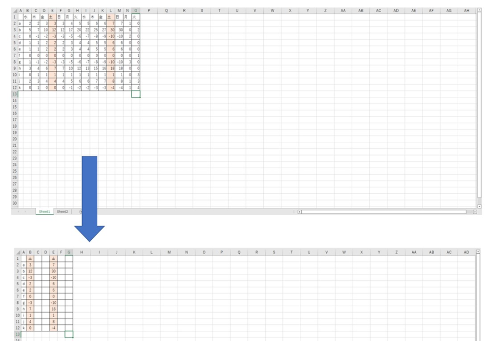 Excelの質問です。 画像のように表にある土曜日の縦一列全てを抽出する関数をお教えください。 抽出する先は別のExcelデータとなります。 a～kの箇所の列は元データと全く同じ文字・並びになります。