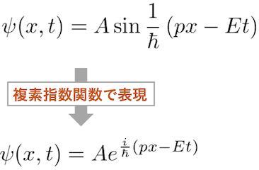波動関数の複素数化についてよくわかりません。 画像の下の式において、B=(px-Et)/hとおくと、Aexp(iB)=A(cos(B)+isin(B))となると思うのですが、これは上の式と一致しませんよね。なぜ、この式で表現出来るのかが理解できません。