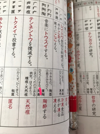 女の子の名前についてです 漢字一文字で ふみ という読みの名前にしたい Yahoo 知恵袋
