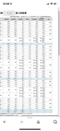 摂南大学の合格最低点の見方教えてください 僕の計算で行くと1番最低の農学部で Yahoo 知恵袋