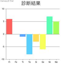 Infp型の勉強法を教えてください Mbtiでinfpと出ま Yahoo 知恵袋