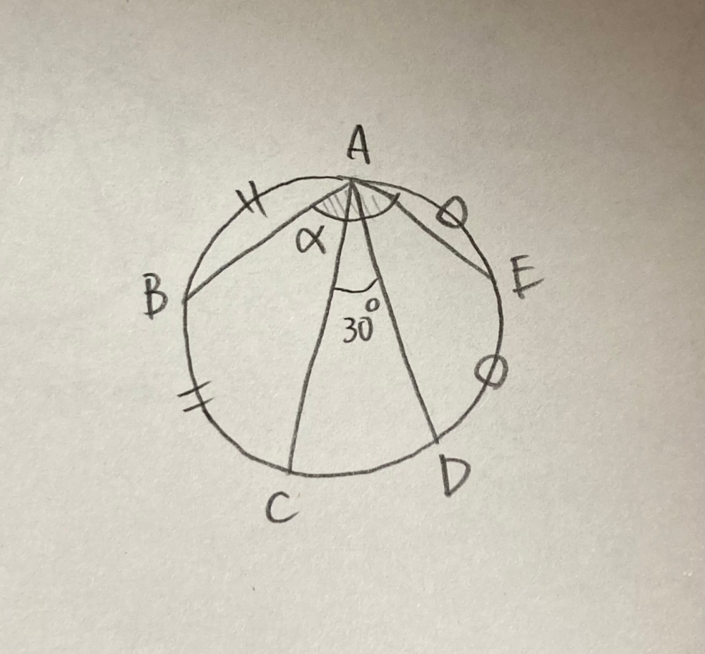 数学Aの問題です。 図において、αを求めよ。ただし、弧AB=弧BC、弧AE=ED とする。 解説お願い致します。 答えはα=105°です。 図が雑でごめんなさい