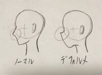 デフォルメイラストでは何故このように鼻が上を向くような描き方が好ま Yahoo 知恵袋